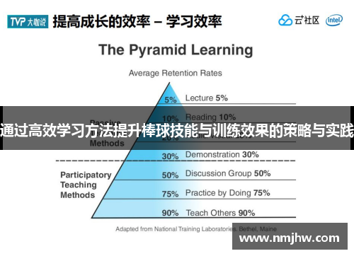 通过高效学习方法提升棒球技能与训练效果的策略与实践